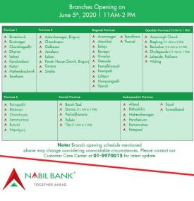 Nabil बैंकको शाखाहरु खुल्ने सम्बन्धि सूचना