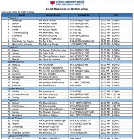 NIBL Branch Opening Schedule (Outside Valley)