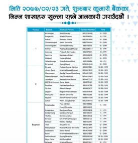 Kumari बैंकका आज खुल्ने शाखाहरु!