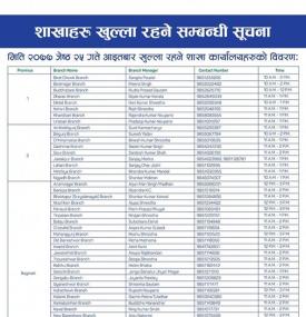 BOK का शाखाहरु खुल्ला रहने सूचना