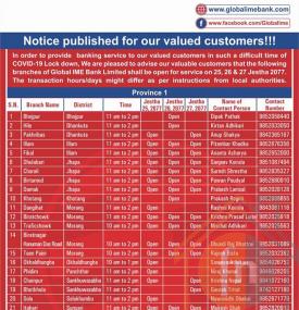 Global IME बैंकको खुल्ला रहने शाखाहरु