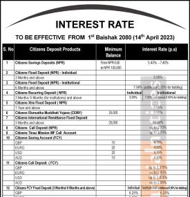 सिटिजन्स बैंकले पनि सार्वजनिक गर्याे नयाँ ब्याजदर तालिका
