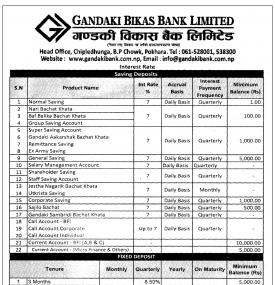 Interest Rates Notice 