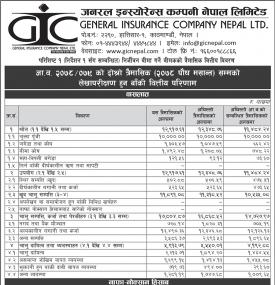 जनरल इन्स्योरेन्स कम्पनीको खुद नाफा ५ करोड ६८ लाख रुपैयाँ