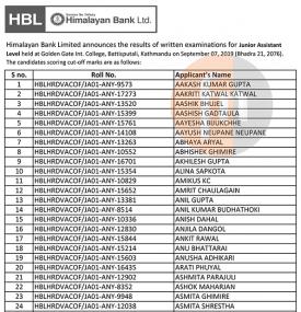 हिमालयन बैंकको रिजल्ट प्रकाशित