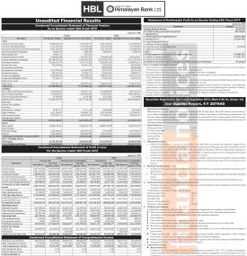हिमालयन बैंकको खुद नाफा ९५ करोड ४७ लाख रुपैयाँ - Q2 Report -