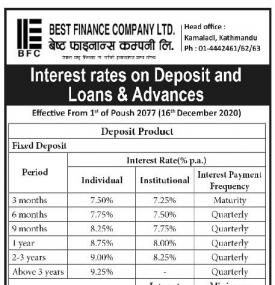Interest Rates for Deposits, Loans and Advance