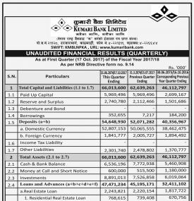 Unaudited Financial Results