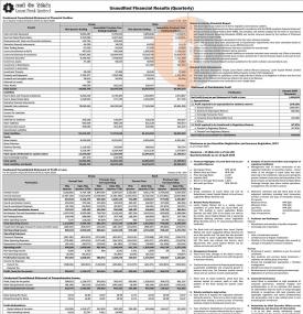 Unaudited Financial Result 
