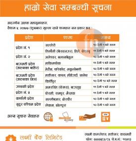 लक्ष्मी बैंकको आज खुल्ने शाखाहरु