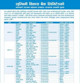 लुम्बिनी विकास बैंकको शाखाहरु सञ्चालन सम्बन्धी सूचना