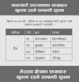 लुम्बिनी विकास बैंकको खुल्ला रहने शाखाहरु