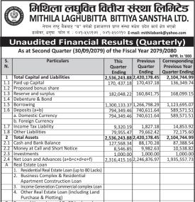 मिथिला लघुवित्तको खुद नाफा २ करोड १७ लाख रुपैयाँ - Q2 Report -