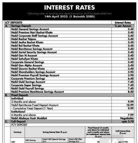 नबिल बैंकको नयाँ ब्याजदर सार्वजनीक, हेर्नुहोस् कुन खातामा कति पुग्यो ? - New Interest Rates-