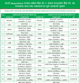 हेर्नुहोस नबिल बैंक र नेपाल बंगलादेश बैंकको कुन कुन शाखाहरु बन्द हुँदैछन