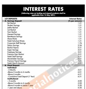 नबील बैंकको नयाँ व्याजदर सार्वजनिक सम्बन्धि सूचना - New Interest Rates -