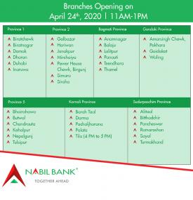 नबिल बैंकको आज खोलिने शाखाहरु
