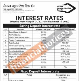 Interest Rate Notice