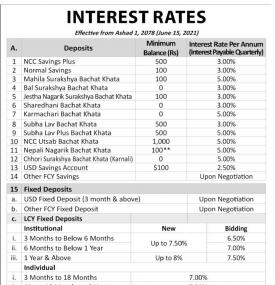 NCC बैंकको नयाँ व्याजदर सार्वजनिक