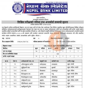 Written Examination Result and Interview Notice