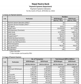 Payment Systems Indicators for the month of Push, 2078 (Mid Jan, 2022)