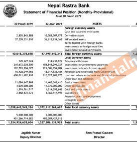 Nepal Rastra Bank has published the monthly balance sheet for the month of Poush, 2079.