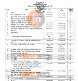 बैंक तथा वित्तीय संस्थाको २०७७ सालको विदा सूची सार्वजनिक 