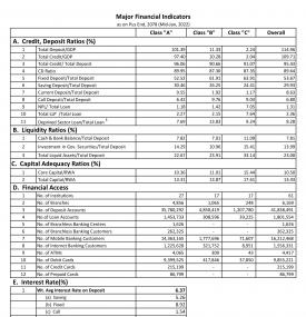 Banking and Financial Statistics as on Push End, 2078 (Mid-Jan, 2022)