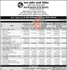 Neapl Re-Insurance Net profit of Rs 62.33 million