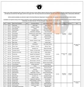 अन्तर्वार्ताको सूचना - Nepal SBI Bank