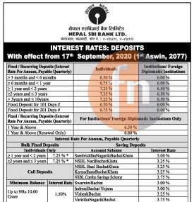 नयाँ व्याजदर सार्वजनिक