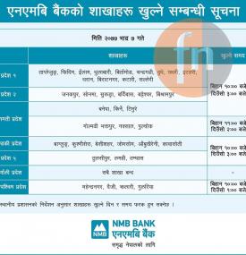 NMB बैंकको भाद्र ७ गते खुल्ला रहने शाखाहरुबारे सूचना