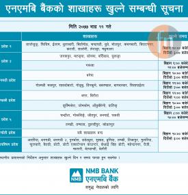 NMB बैंककोे शाखाहरु खुल्ने सम्बन्धी सूचना