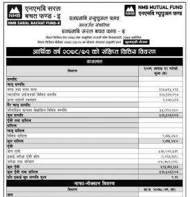 NMB Capital has published the audited financial highlights of 'NMB Saral Bachat Fund - E'