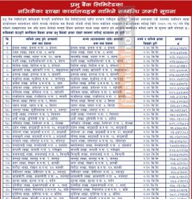 प्रभु बैंकको विभिन्न शाखाहरु गाभिने सम्बन्धी सूचना