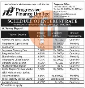 Schedule of Interest Rate