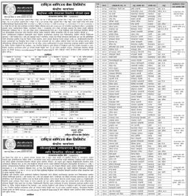 नियुक्तिका लागि योग्यताक्रम सिफारिस गरिएको सूचना