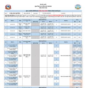 बैंकको खुला तथा समावेशी प्रतियोगितात्मक लिखित परिक्षा कार्यक्रम निर्धारण गरिएको सम्बन्धी सूचना