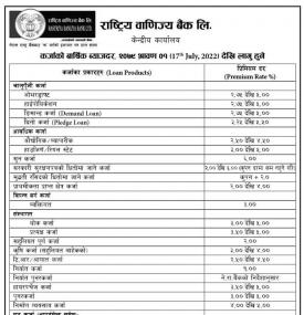 राष्ट्रिय वाणिज्य बैंकको कर्जा तथा निक्षेप तर्फको नयाँ ब्याजदर सार्वजनिक, हेर्नुहोस् कुन खातामा कति 