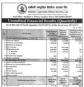 Unaudited Financial Result !!!