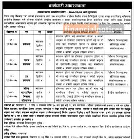 सामुदायिक लघुवित्तमा  कर्मचारी आवश्यकता