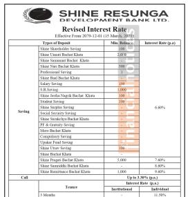 साइन रेसुङ्गा डेभलपमेन्ट बैंकको नयाँ ब्याजदर सार्वजनिक - Interest Rates -