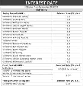 Interest Rate Notice 