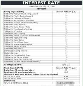 सिद्धार्थ बैंकको ब्याजदर परिवर्तनको सूचना - New Interest Rates -