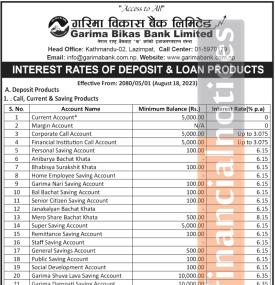 गरिमा विकास बैंकको भदौ १ गतेदेखि लागु हुने नयाँ ब्याजदर सार्वजनिक - Garima Interest -