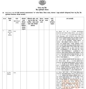राष्ट्र बैंकद्धारा नियम नमान्ने विभिन्न बैंकहरुलाई कारवाही गरिएको बारे सूचना