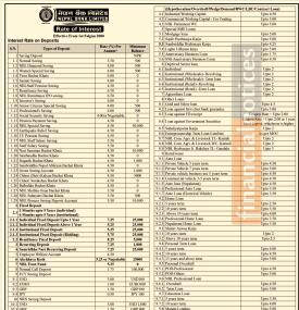 नेपाल बैंकको फागुन १ गतेदेखि लागु हुने नयाँ ब्याजदर तालिका सार्वजनिक  - Interest Rates -