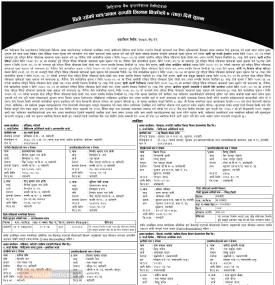 धमाधम ऋणीको धितो सम्पत्ति लिलाम बिक्री गर्दै सिटिजन्स बैंक -
