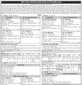 शर्त उल्लंघन गरेको भन्दै भटाभट ऋणीको धितो लिलाम बिक्री गर्दै मुक्तिानाथ विकास बैंक -