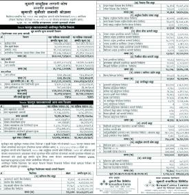 Kumari Capital  Announces the NAV of  Kumari Sunaulo Lagani Yojana for the Period Ending Falgun, 208